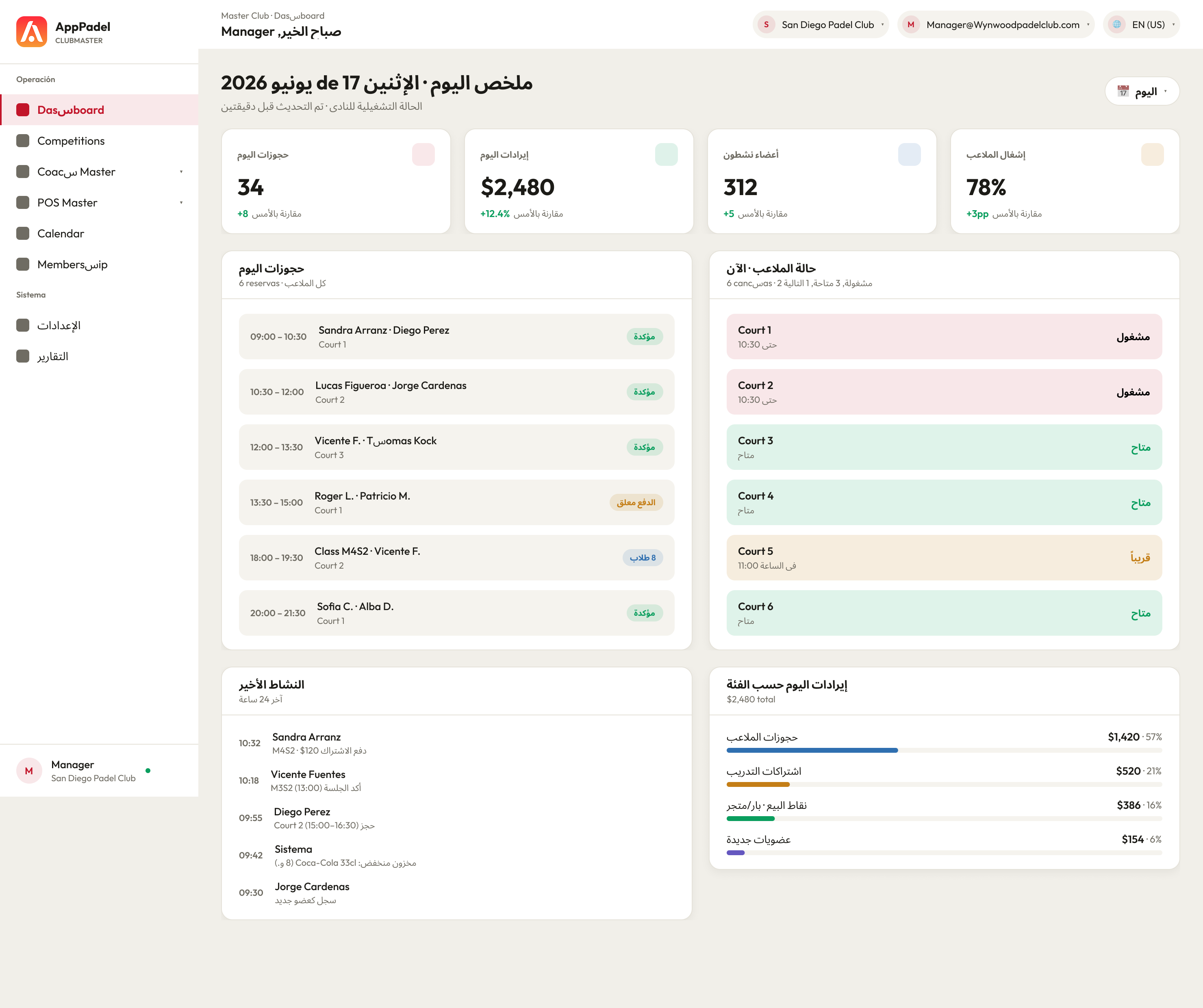 ClubMaster · Dashboard del manager