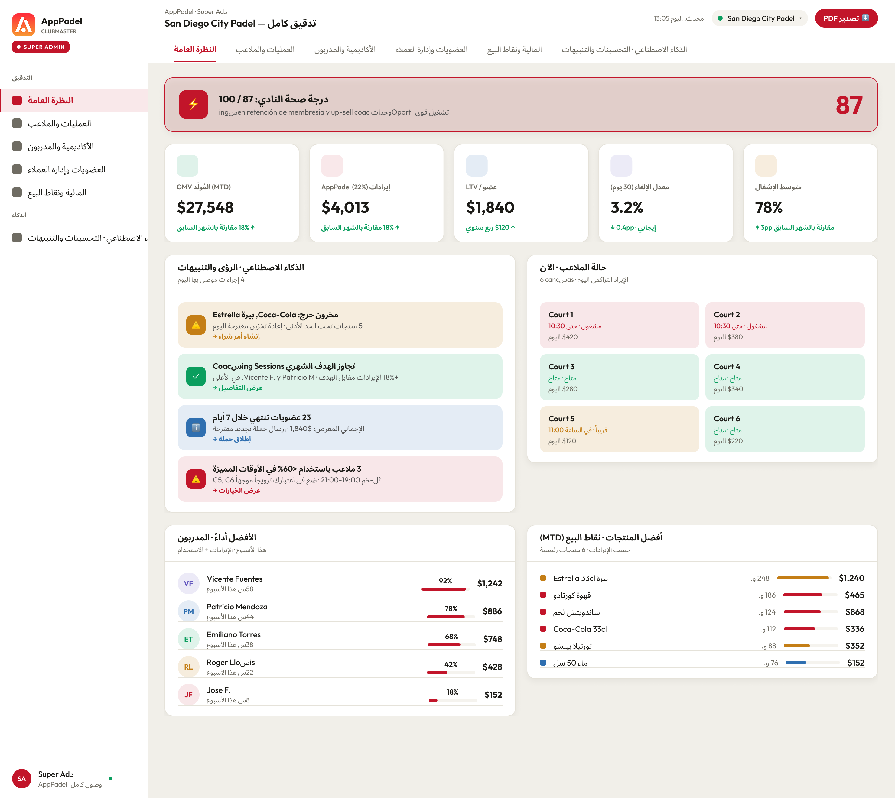 Super Admin · تدقيق كامل con AI Insights