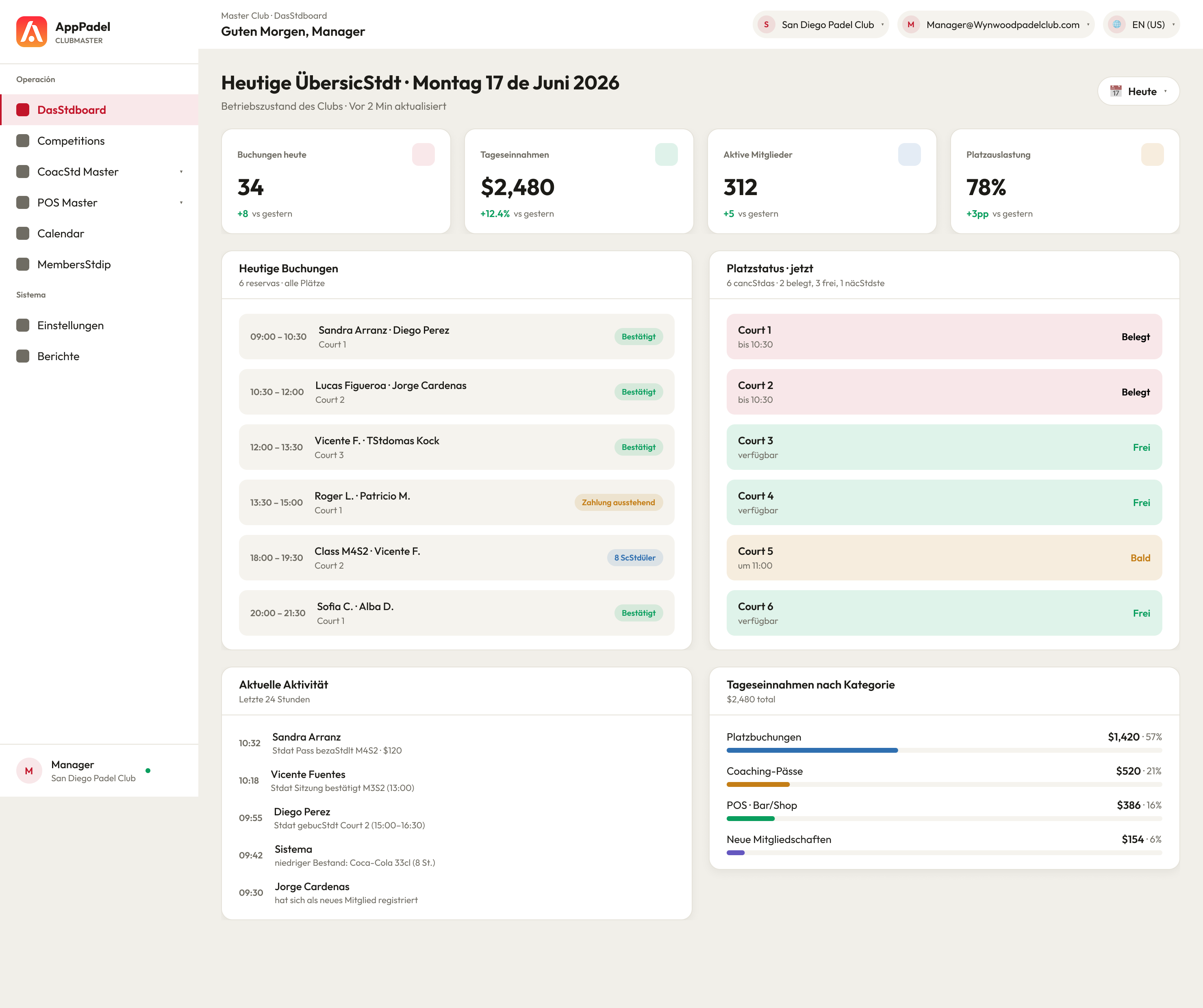 ClubMaster · Dashboard del manager