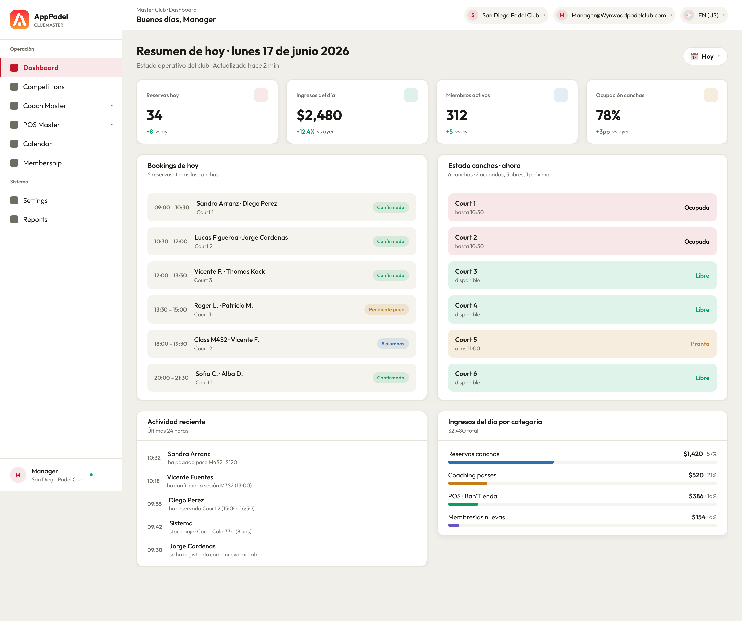 ClubMaster · Dashboard del manager
