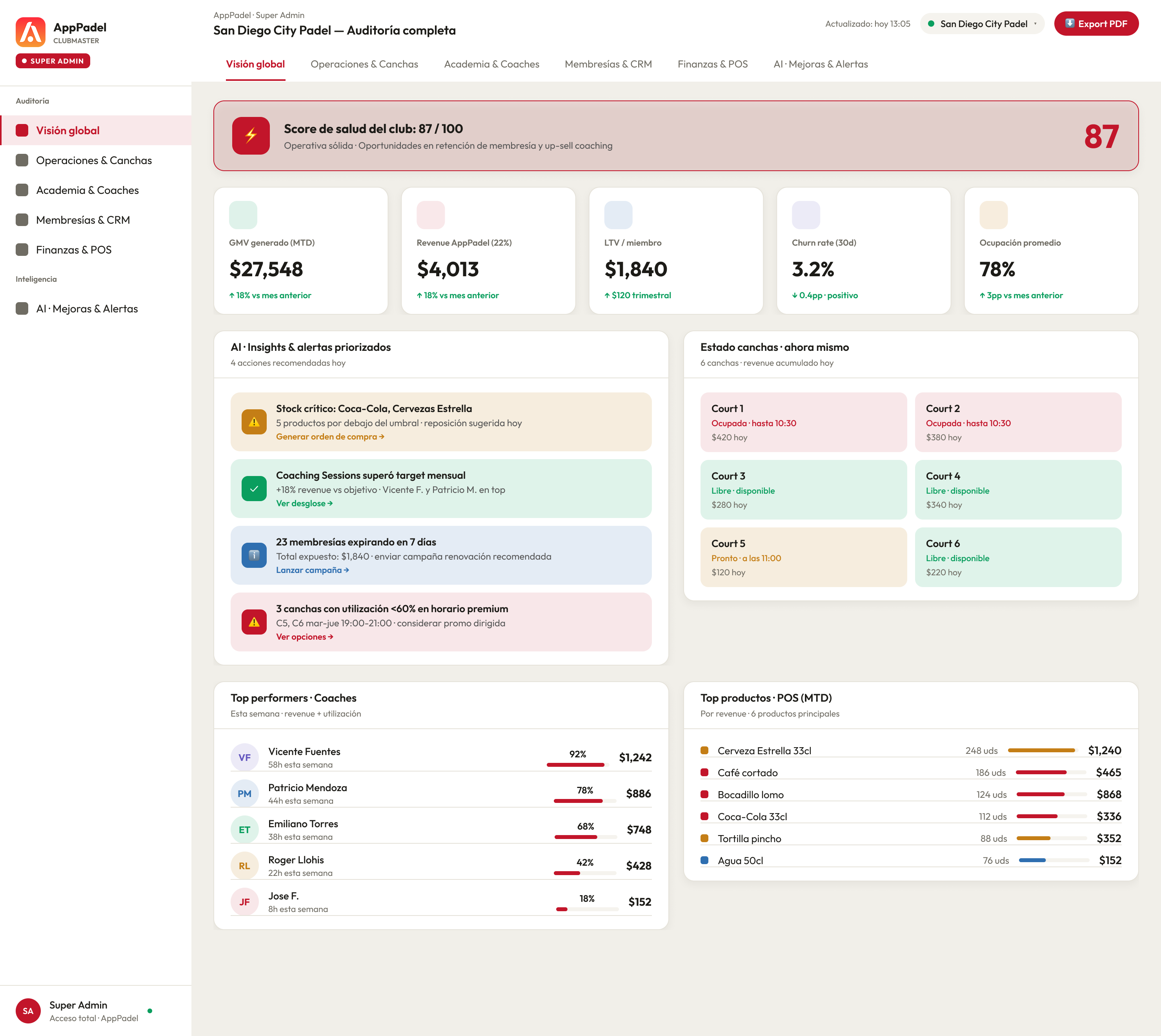 Super Admin · Auditoría completa con AI Insights