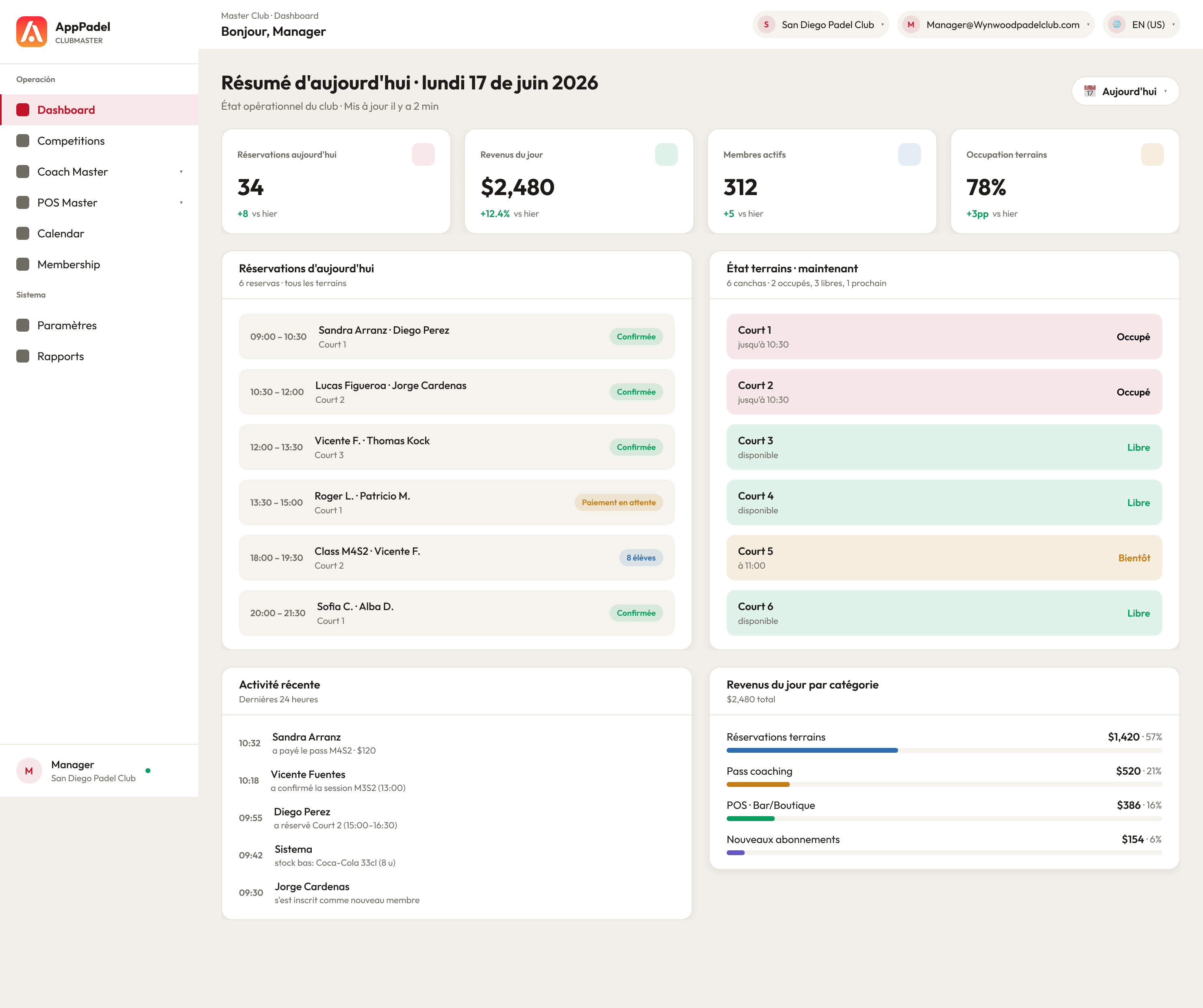 ClubMaster · Dashboard del manager