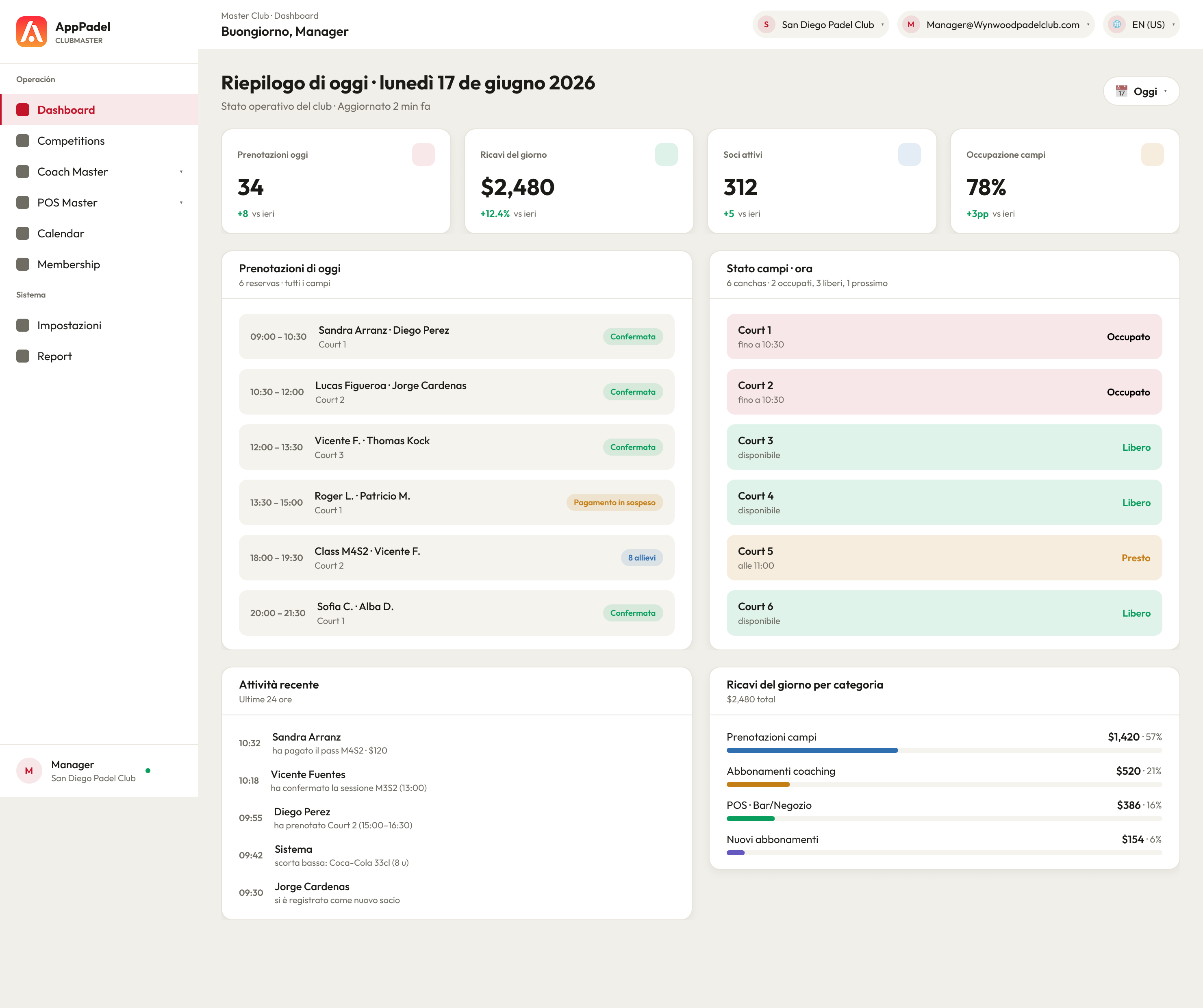 ClubMaster · Dashboard del manager