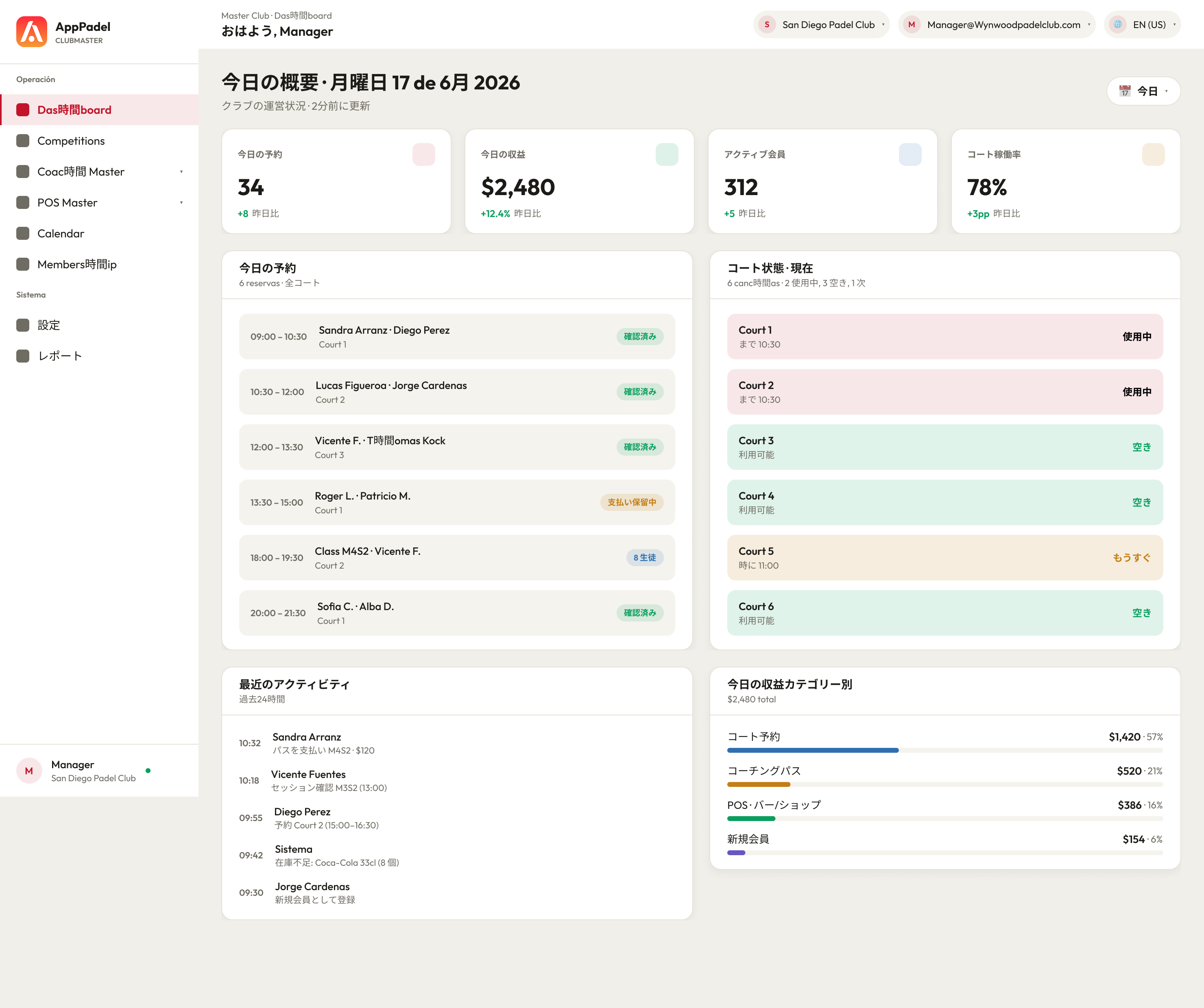 ClubMaster · Dashboard del manager
