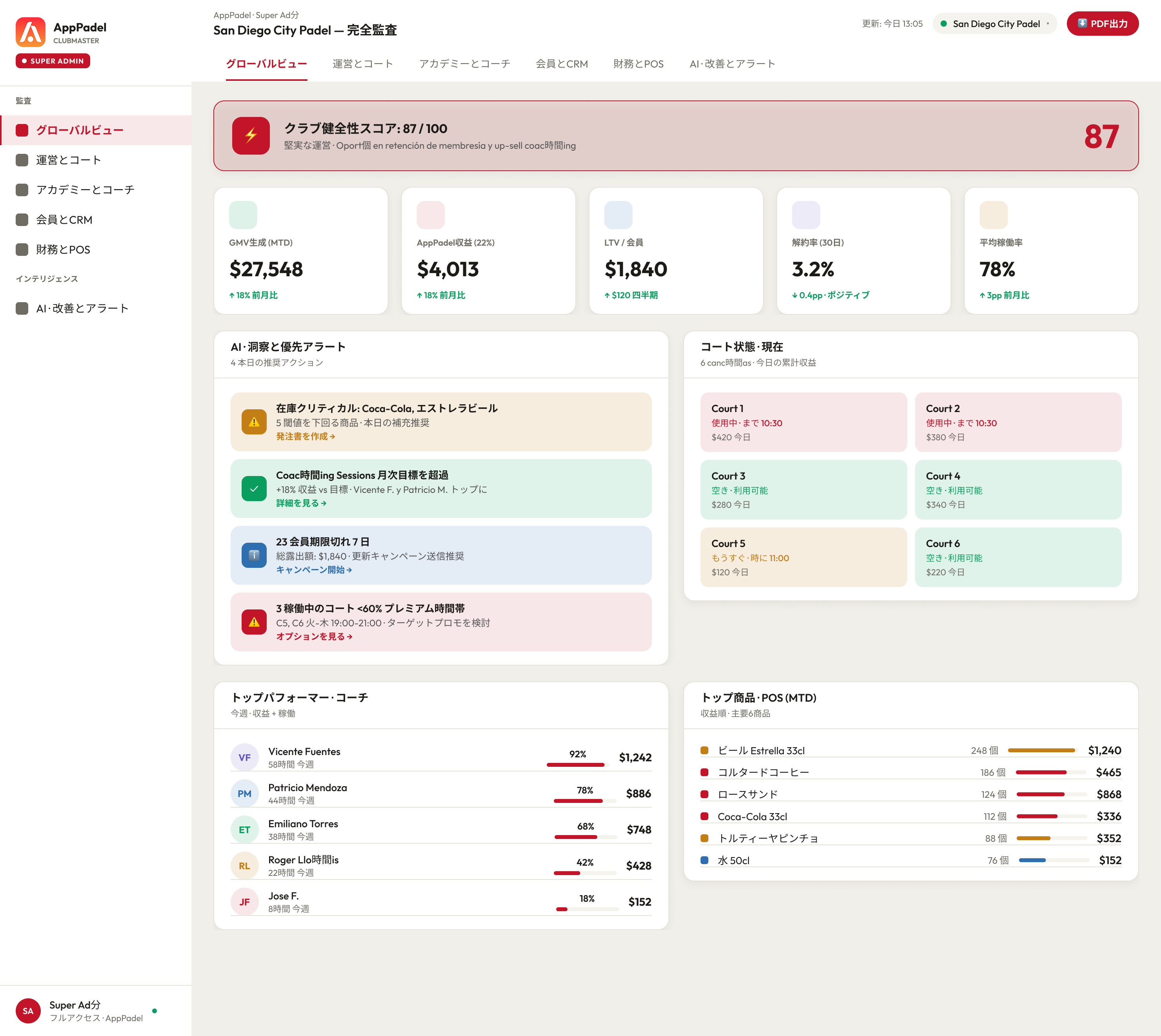 Super Admin · 完全監査 con AI Insights