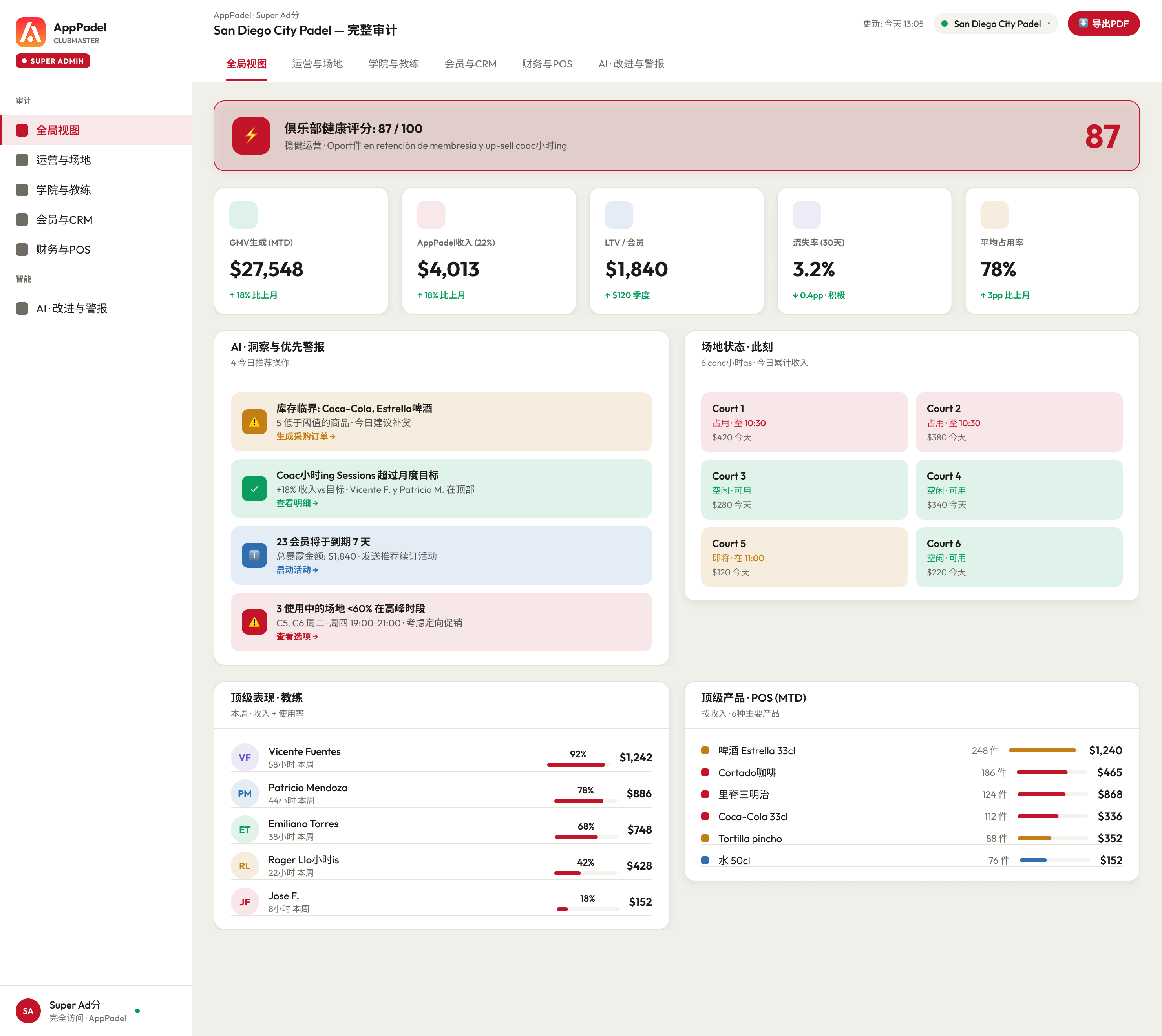 Super Admin · 完整审计 con AI Insights